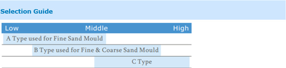 Sand Mould Wet Mould Portable Hardness Testing Equipment HT-6710B Digital