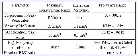 Hand held Vibration Meter Vibration Data Collector Vibration Meters Handheld HG605