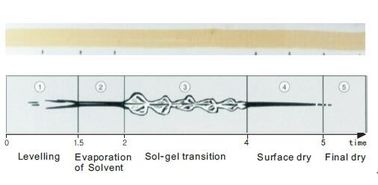 Drying Time Recorder For Test Drying Time Or Gel Behavior Of Paints And Coatings