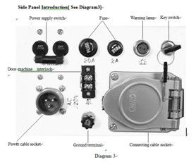 Portable X-Ray Flaw Detector 200KV Ceramic Tube Penetrant 30mm Directional Radiation