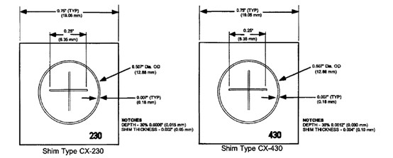 ASME-2007 Magnetic Particle Testing PAGE Number V Test Shim Test Piece CX-230