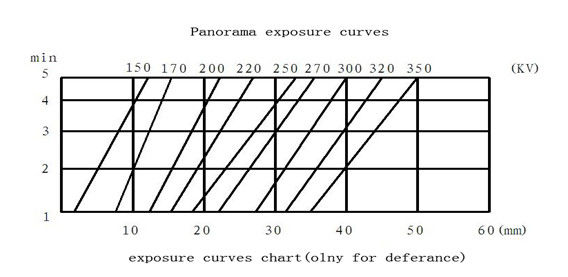 X Ray Exposure Chart For Steel