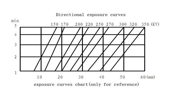 X Ray Exposure Chart For Steel